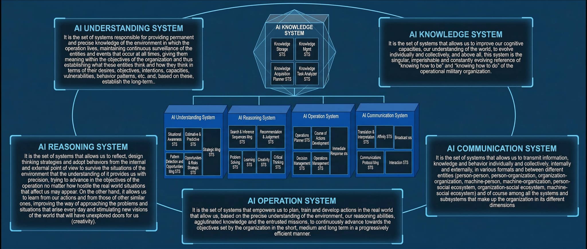 ECORE Framework - Computación Cognitiva para Transformación Digital