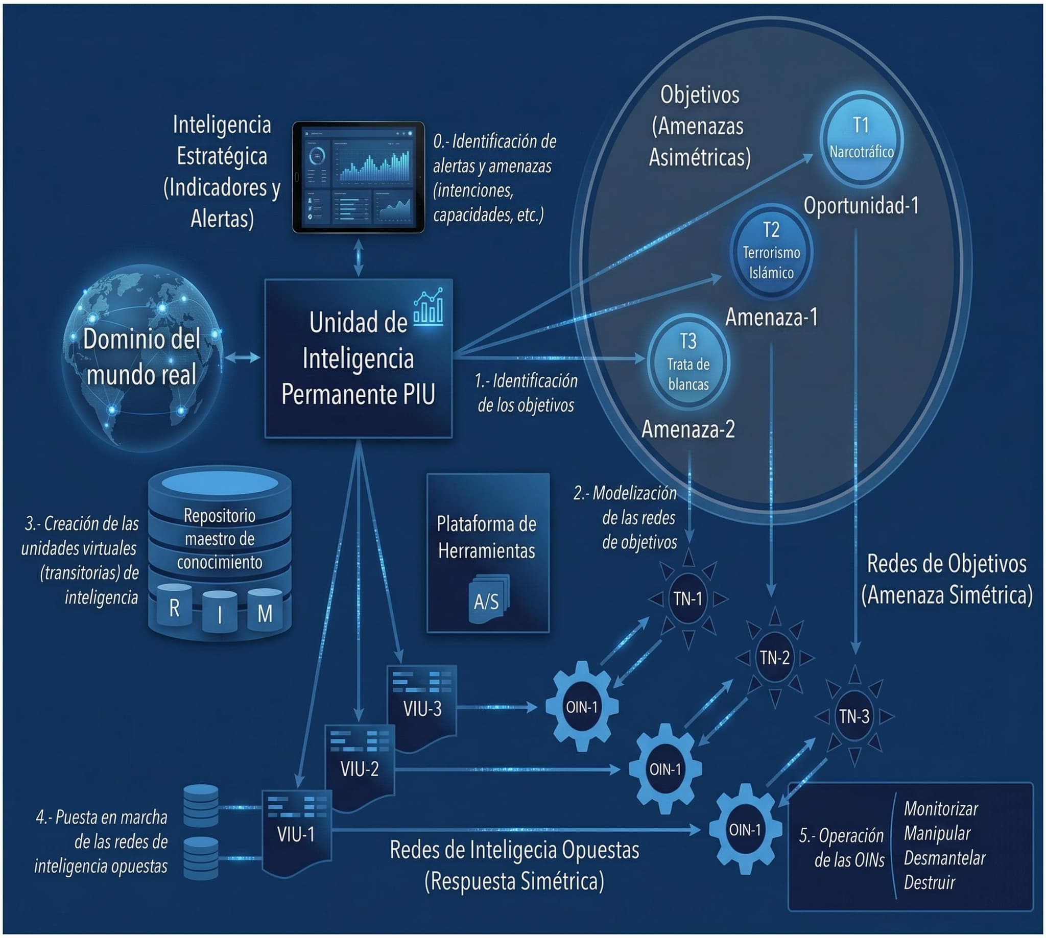 TCI-V2 - Operaciones de inteligencia militar & seguridad nacional